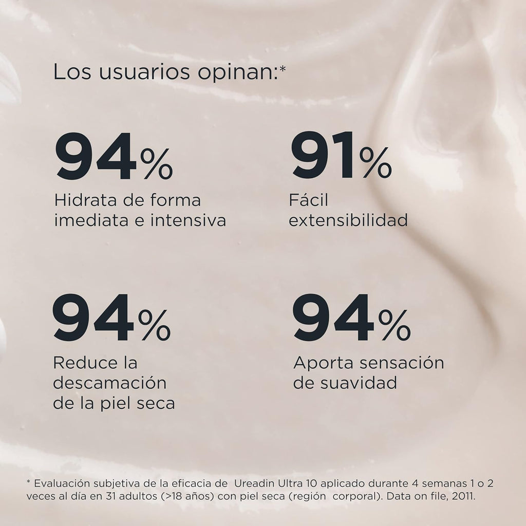 ISDIN Ureadin Ultra 10 Loción plus Reparadora, 400 Ml (Paquete De 1)